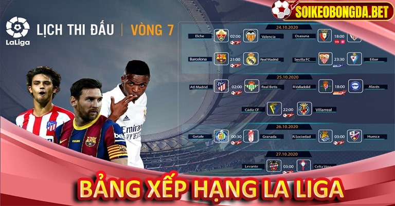 Bảng xếp hạng bóng đá La Liga